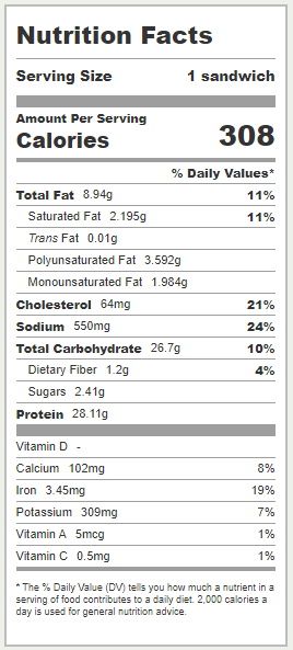 turkey-sandwich-calories